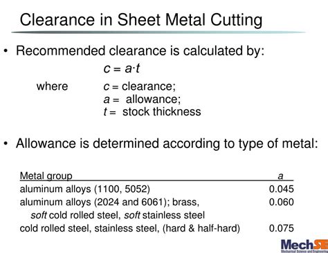 sheet metal cutting clearance formula|cutting clearance chart.